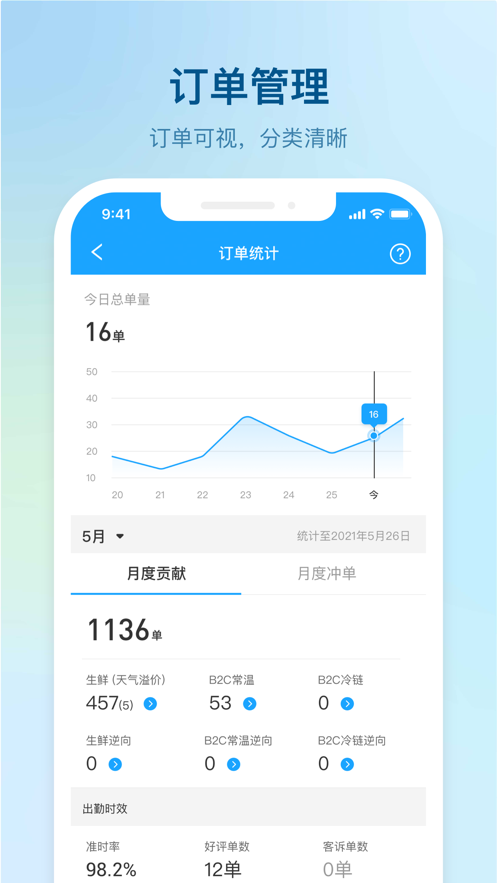 盒马驾到ios配送端 v8.3.36 iphone版1
