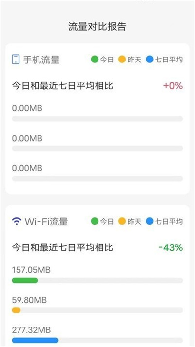 海豚流量宝 v3.5.00