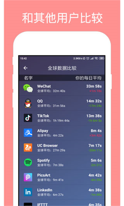 StayFree apk v16.4.0 最新版2