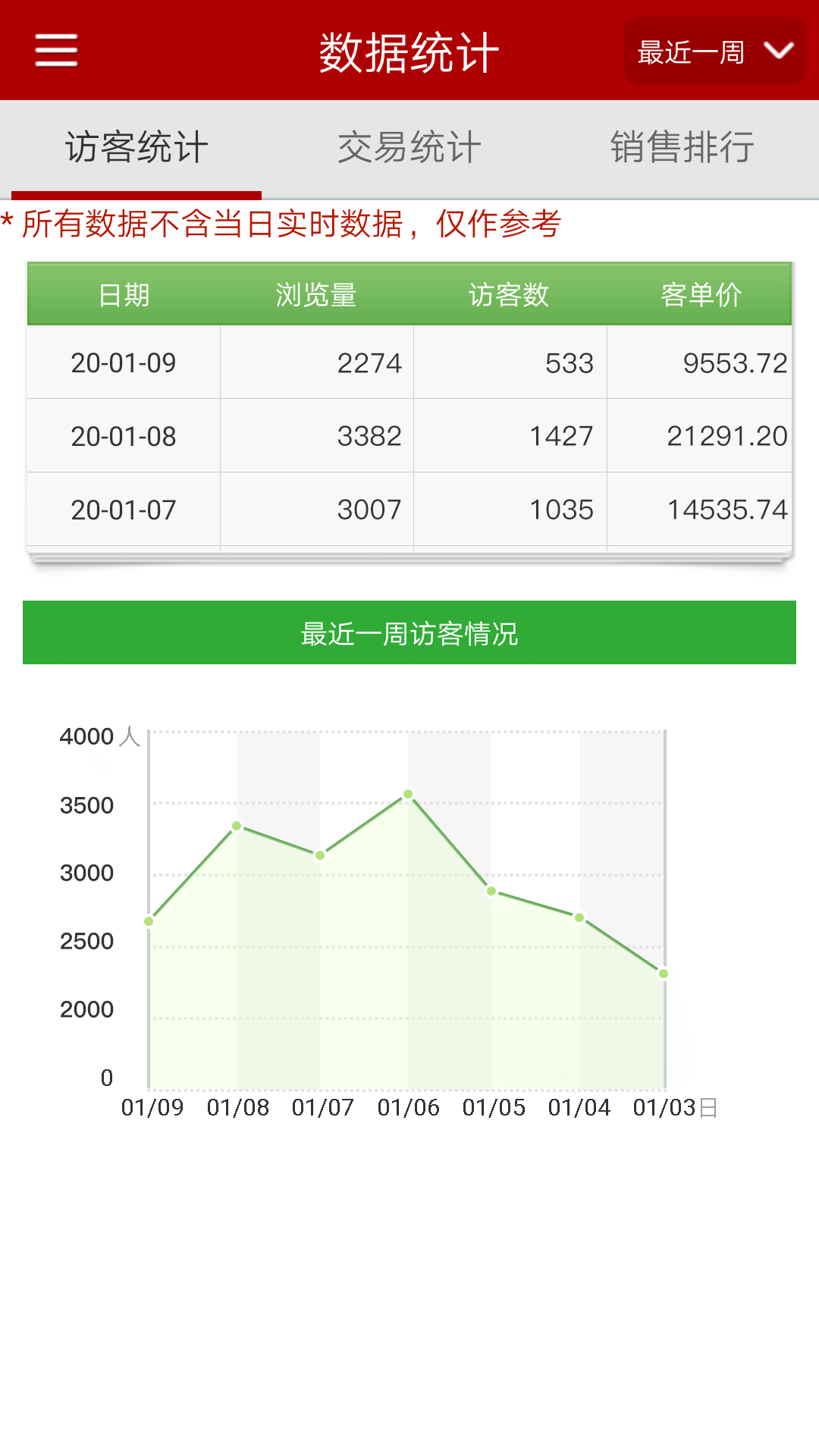 邮乐商家版客户端 v2.2.1 安卓版2