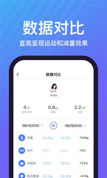 乐轻健康 v1.4.9.1 安卓版3