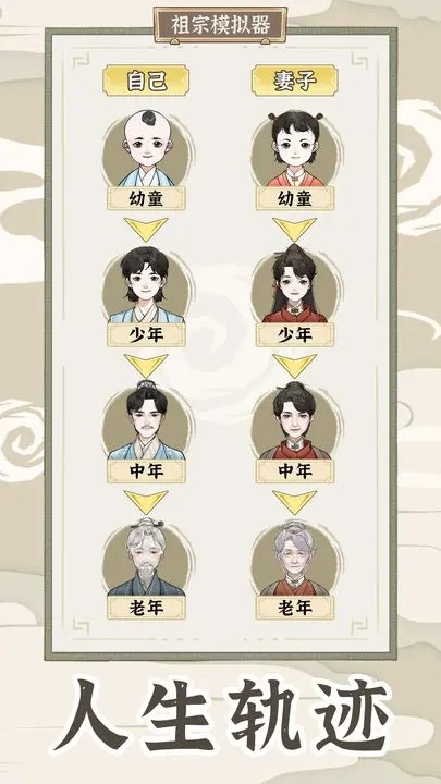 祖宗模拟器传承折相思 v1.0.4 安卓版1