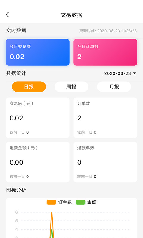 偶爸商家端 v2.0.7 安卓版0