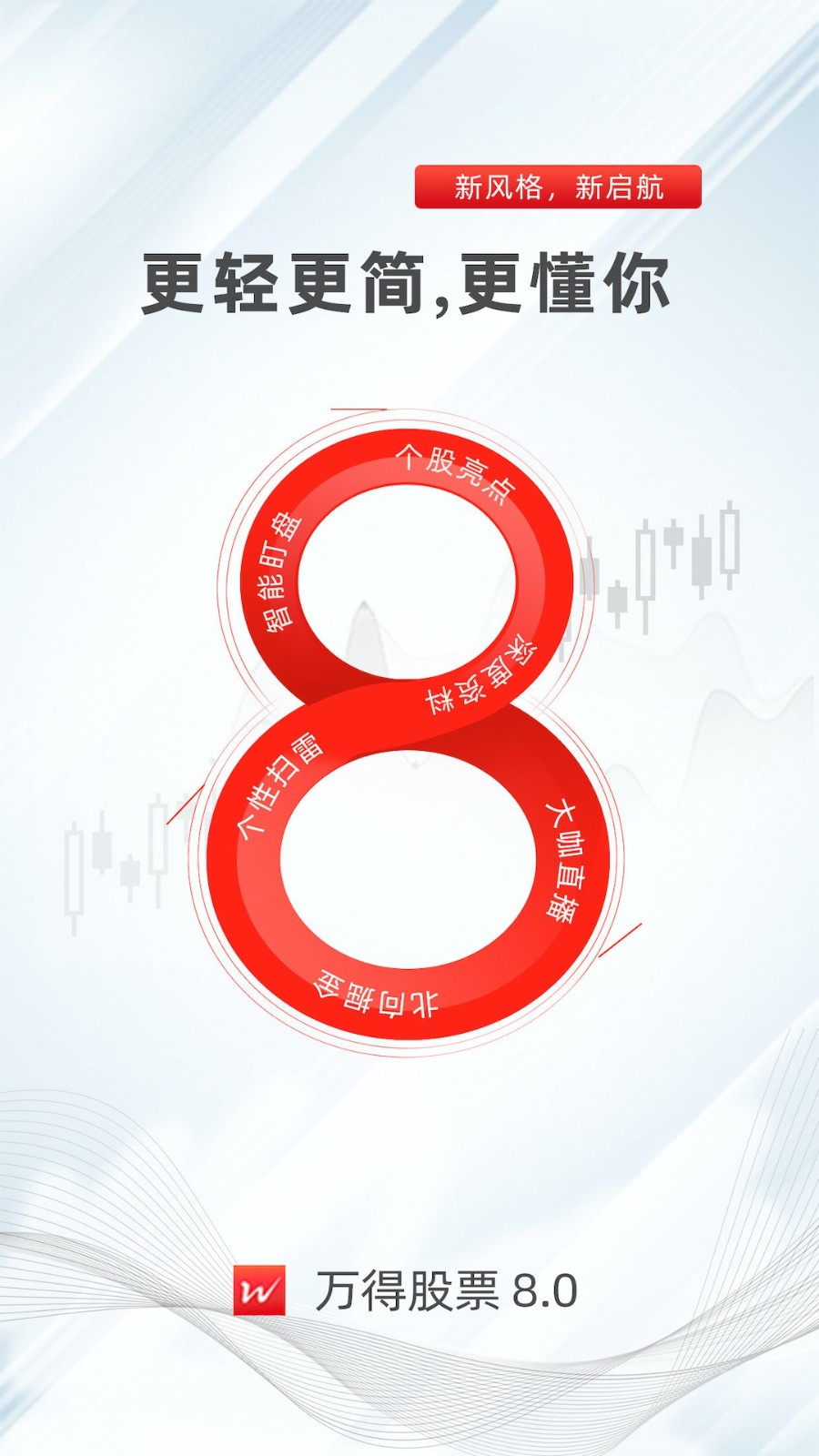 万得股票手机版本 v23.11.0.200 官方安卓版3