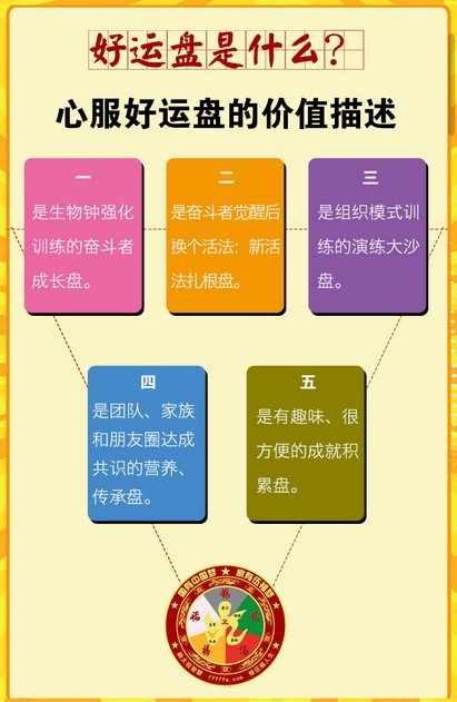 伍福好运盘app v8.90 安卓版2