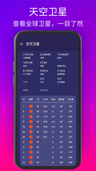 GPS测试仪app v3.6.0 安卓版3