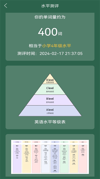 芝麻单词 v10.2.496.0415 安卓版3