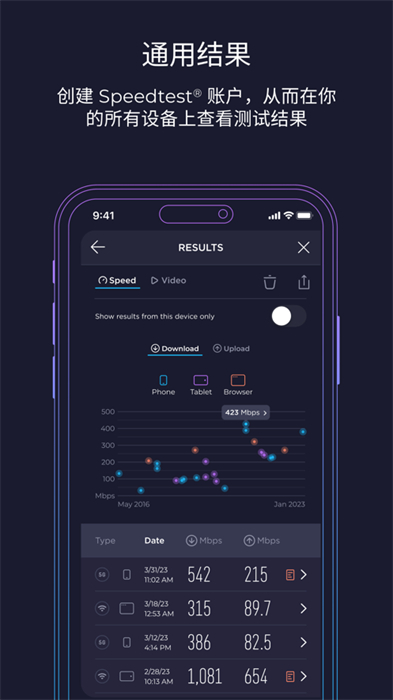 Speedtest中文版ios v5.3.1 官方iphone版1