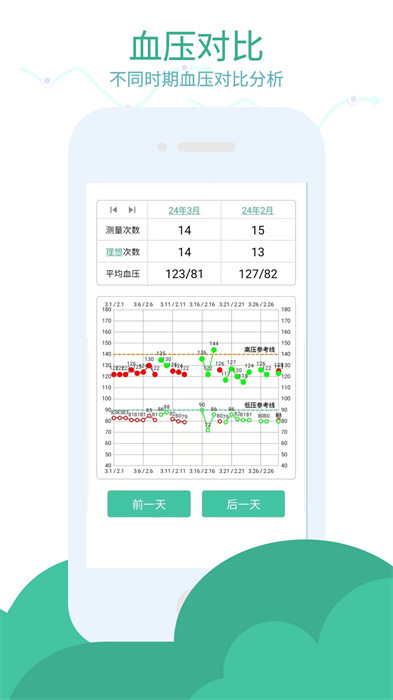 血压笔记官方版 v3.6.8 安卓版1