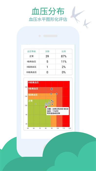 血压笔记官方版 v3.6.8 安卓版0