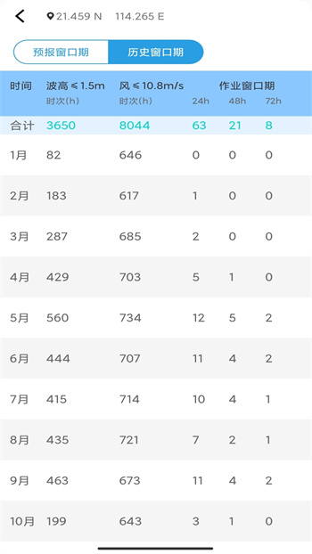 海安康 v1.4.3.0 安卓版0