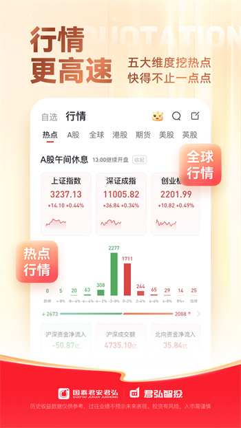 国泰君安大智慧最新版(国泰君安君弘) v9.10.47 安卓版3